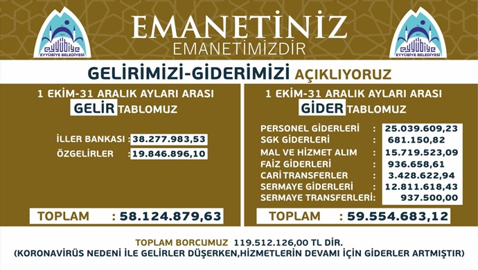 Eyyübiye Belediye Başkanı Mehmet Kuş, Gelir Giderleri Açıklamaya Devam Ediyor